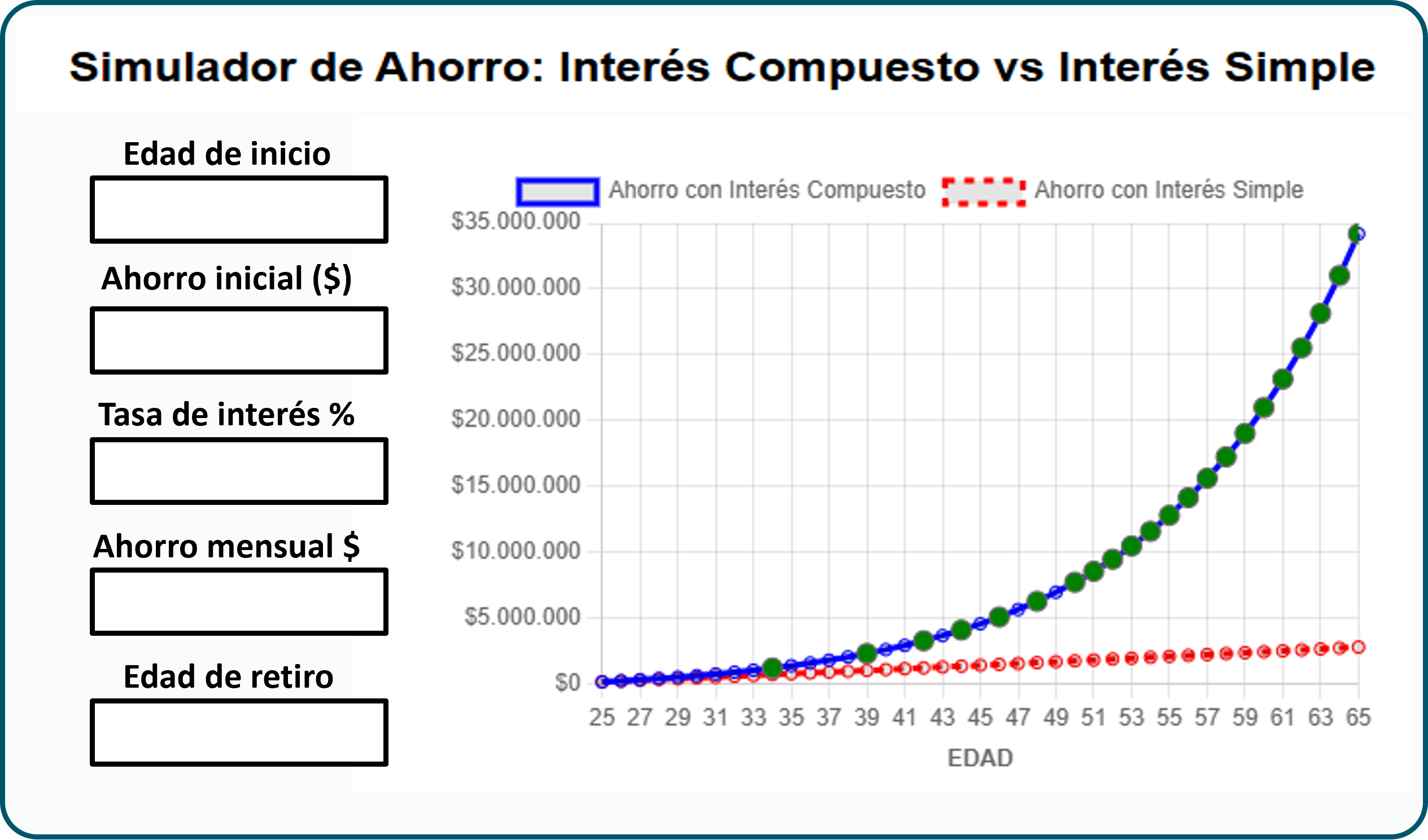 Simulador de Interés Compuesto