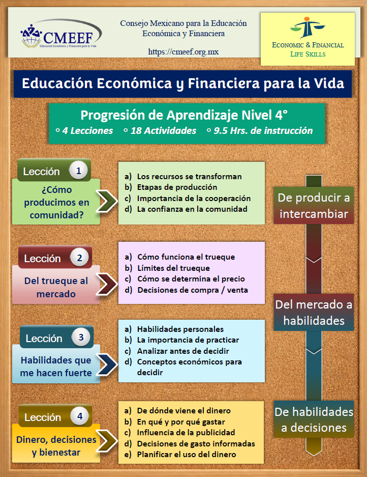 Infografía Cuarto A