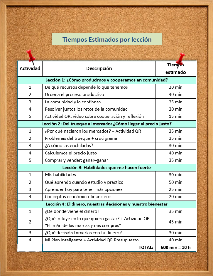 Infografía Cuarto B