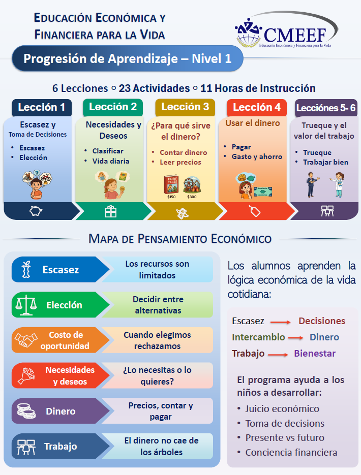 Infografía Primero A