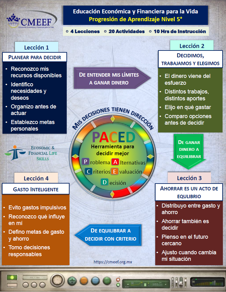 Infografía Quinto A