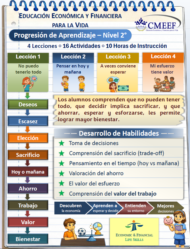 Infografía Segundo A