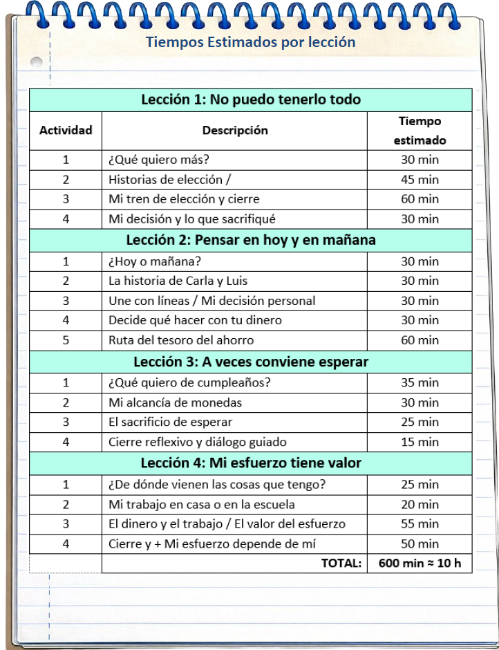 Infografía Segundo B