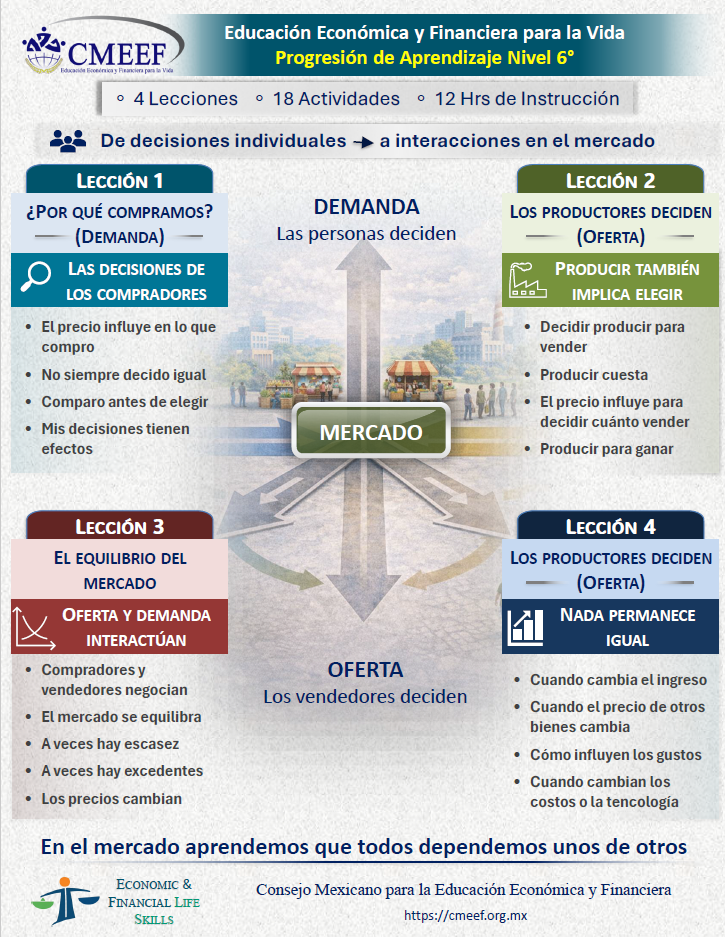 Infografía Sexto A