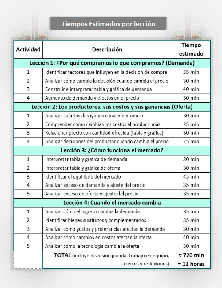 Infografía Sexto B
