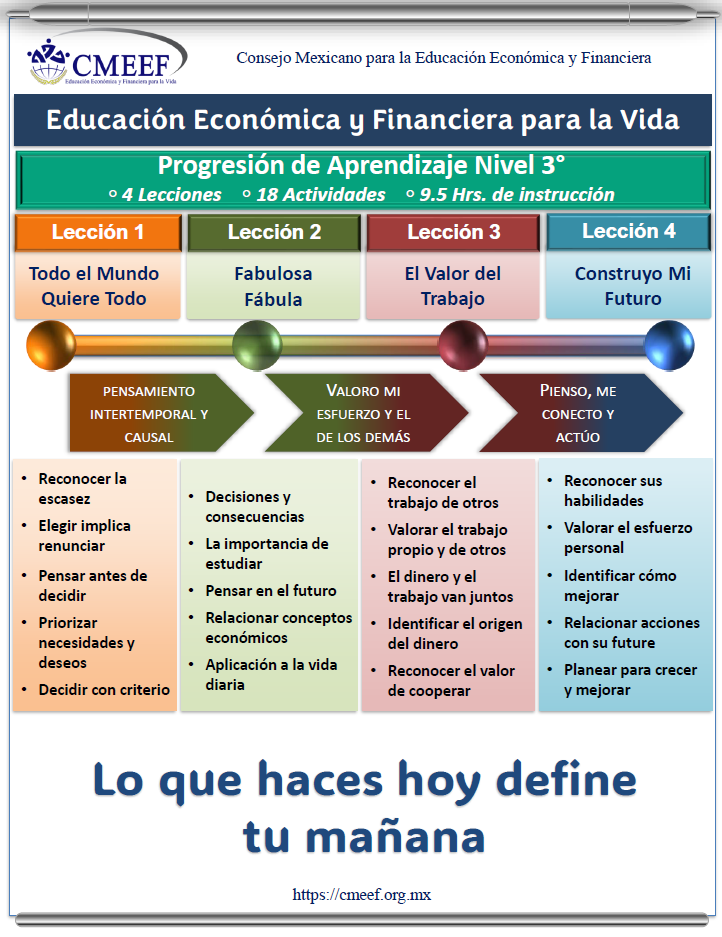 Infografía Tercero A