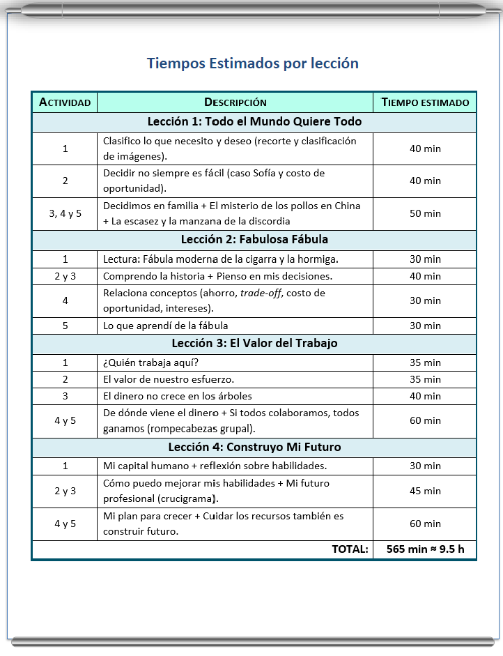 Infografía Tercero B